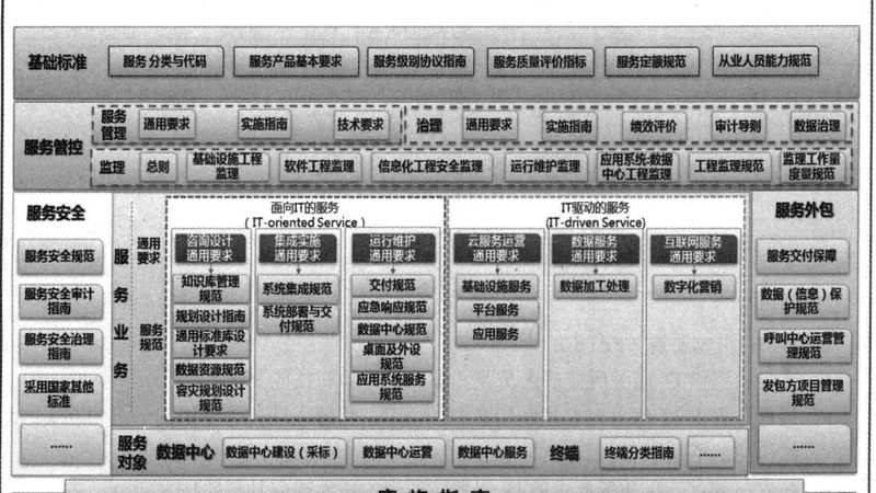 企业IT系统应急预案的实战框架