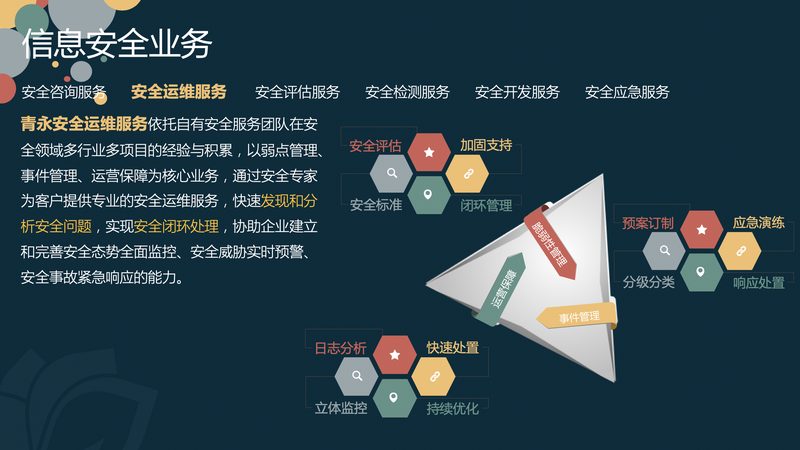 信息技术服务外包实施步骤详解