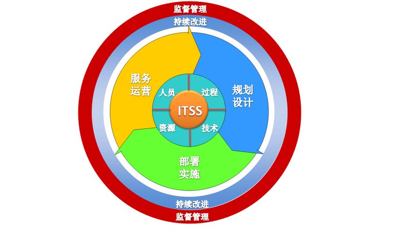IT外包选型中那些被忽略的隐性成本